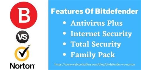 avast vs.bitdefender|bitdefender vs norton.